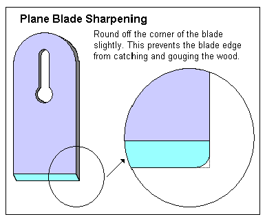 We Can Round Your Plane Blade Edges