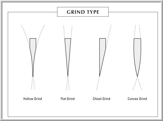 Edge Grind Types