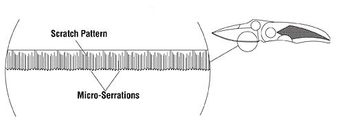 Mirco-Serrated Blades Should Not be sharpened