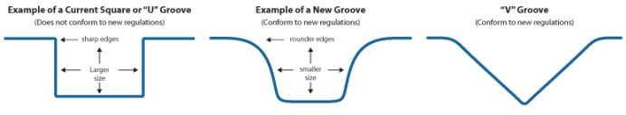 New PGA Groove Patterns