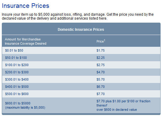 USPS Insurance Pricing Chart