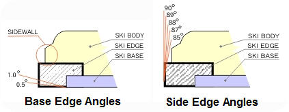 Ski Edge Angles