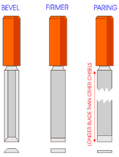 Types Of Wood Chisels Sharpened